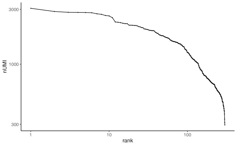 Create Barcode Rank Plot For Each Dataset Plotbarcoderank Rliger - Ultra HD High Resolution Geometric Textures | Free Download