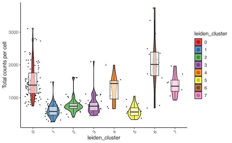 Generate Violin Box Plot S Using Liger Object Plotcellviolin Rliger - Premium Abstract Texture Gallery - Full HD