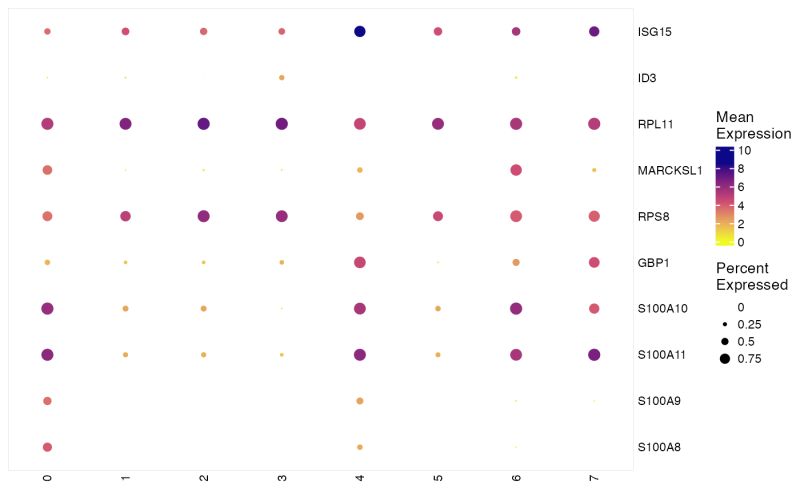 About Using Plot Cells 3d To Plot Gene Expression Issue 570 Cole - Download High Quality Colorful Wallpaper | HD
