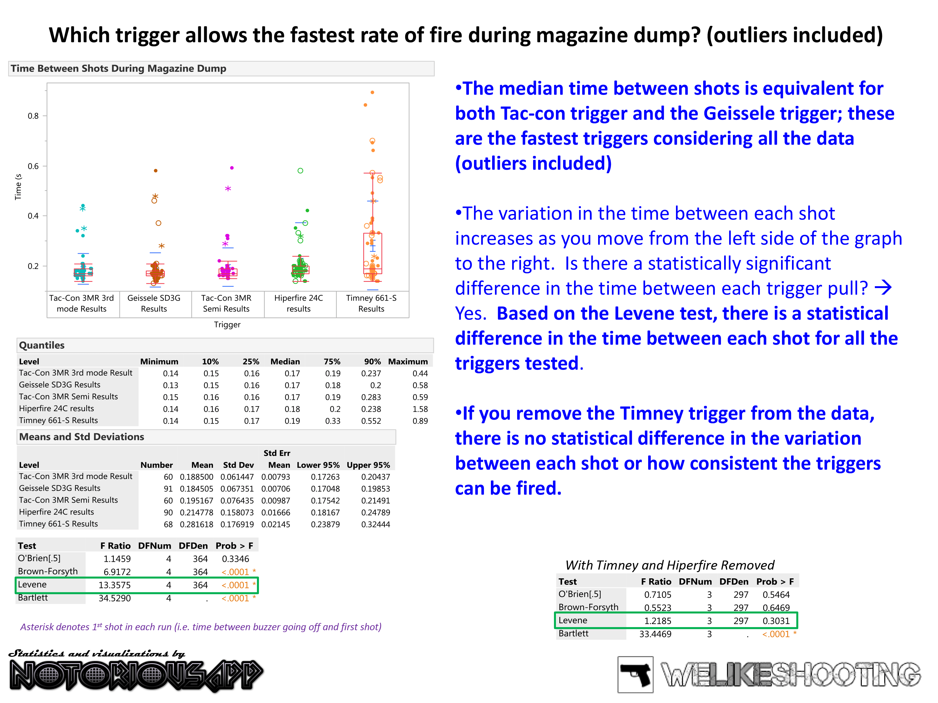 WLS-Data-Summary-Rev1-2