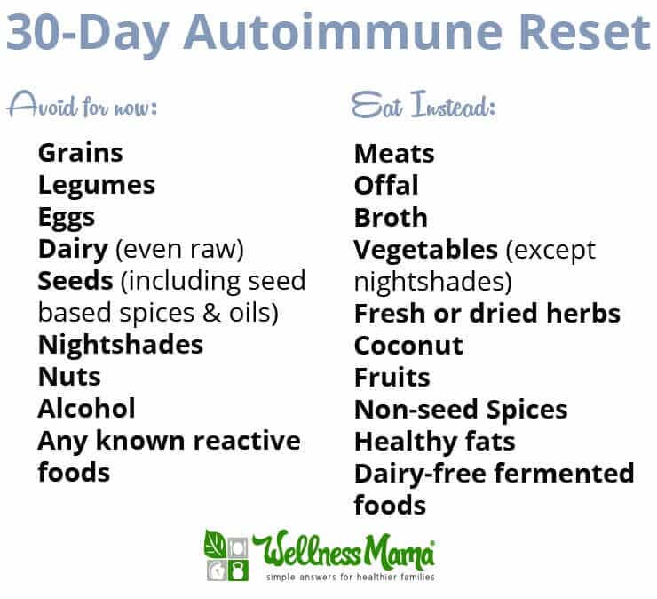 30 Day Reset Autoimmune Diet Plan Wellness Mama