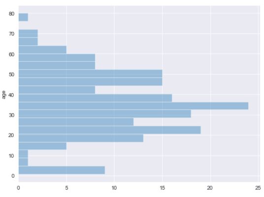 Seaborn Histogram Distplot Tutorial For Python Wellsr Com - Light Pattern Collection - High Resolution Quality