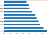 Employee Attrition Prediction With Python Scikit Learn Wellsr