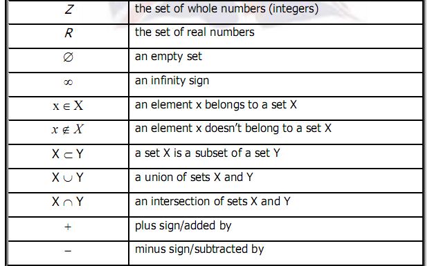 Contoh operasi matematika di dalam bahasa inggris seperti penjumlahan, pengurangan, perkalian dan pembagian sebagai berikut ten and twenty . Matematika Dalam Bahasa Inggris Wendi Ferdintania