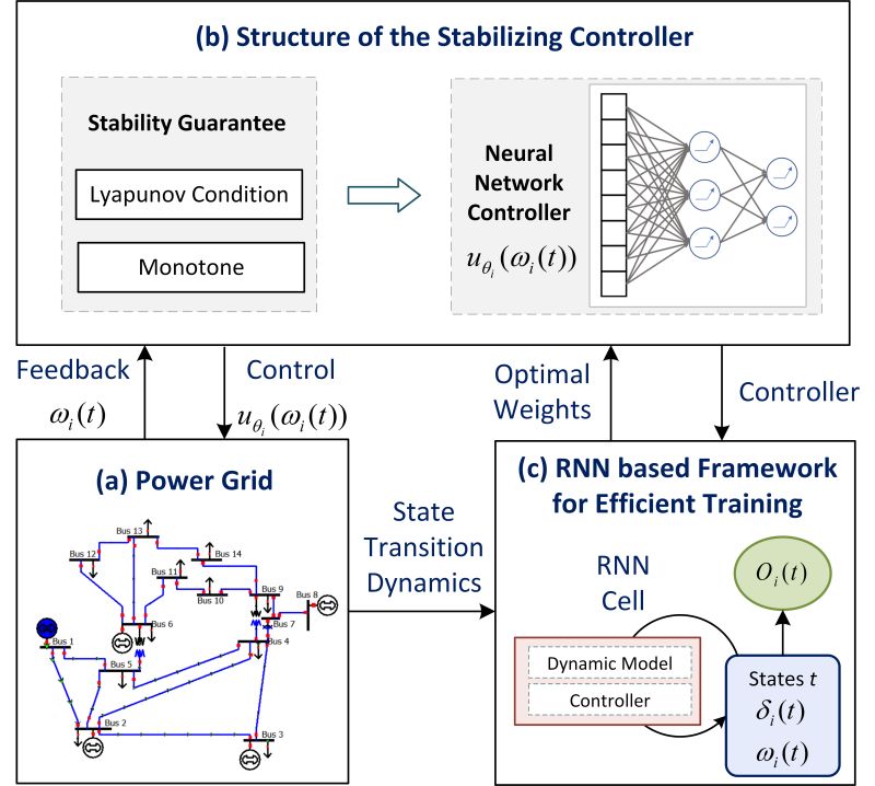 Github Wenqi Cui Lyapunov Regularized Rl - Premium Mountain Picture Gallery - Mobile
