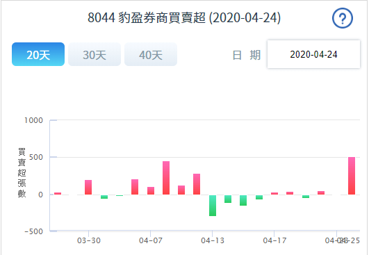 減資股票不見減資與庫藏股 Ttvu