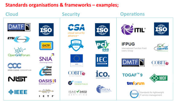 frameworks