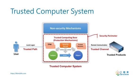Trusted Computer System