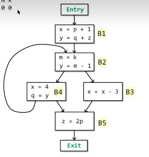 Note Data Flow Analysis Applications - Sunset Arts - Creative Ultra HD Collection