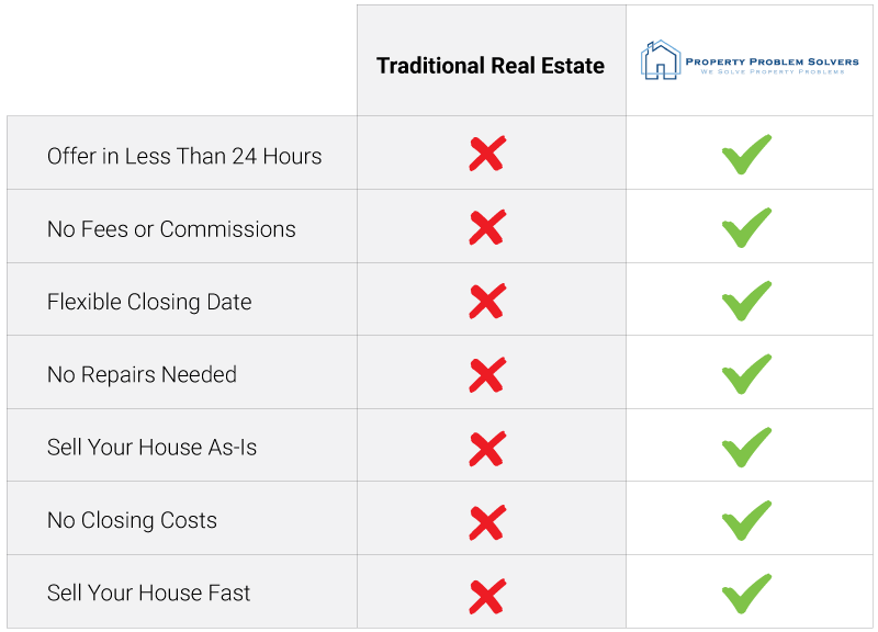 Simple Home Solutions We Solve Real Estate Problems - Geometric Illustration Collection - High Resolution Quality