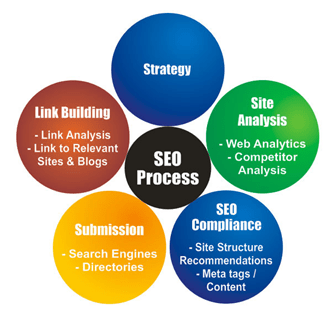 seo company