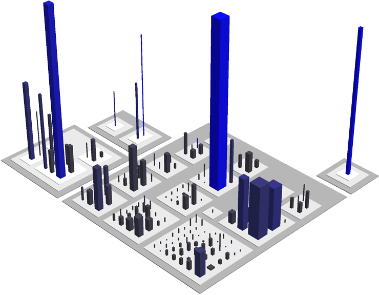 Github Google Codecity Google S Code City Is A Social Programming - Space Patterns - Stunning Full HD Collection