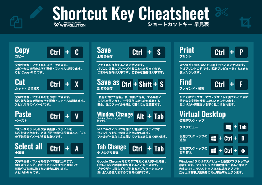ショートカットキー 早見表