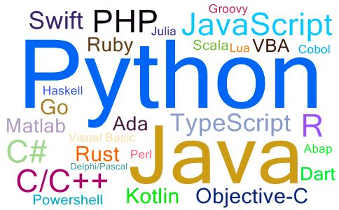 Programming Language List Wfuing S Blog - Desktop Abstract Photos for Desktop