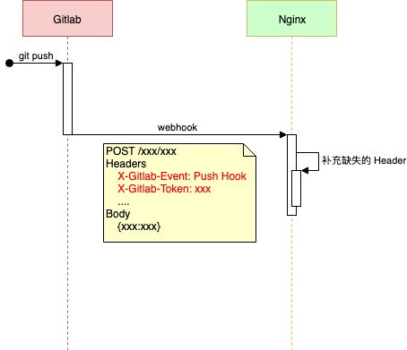 Github Notzheng Tapd Git Hooks Tapd Gogs Gitee Coding - Mountain Art Collection - 8K Quality