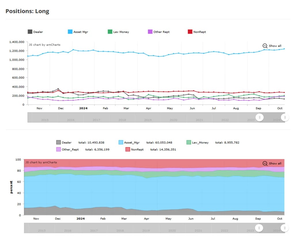 Análisis posiciones largas