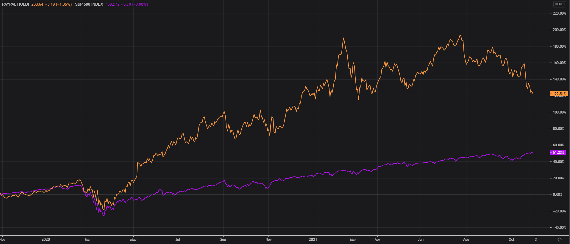 Filename, size file type python version upload date hashes; Whalewisdom Paypal S Stock Has Struggled As Hedge Reducing Their Holdings