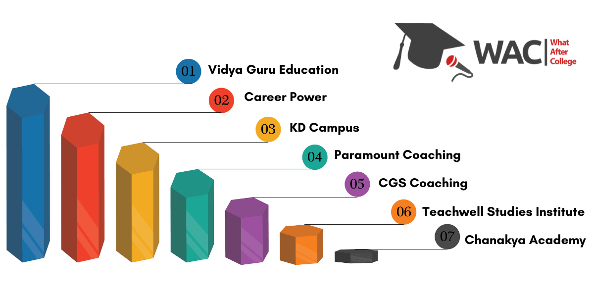Top 7 Ssc Coaching Centers In Delhi To Help You Prepare For The Exam
