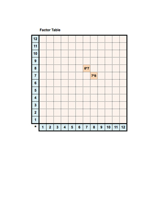 Multiplication chart with highlighted numbers.