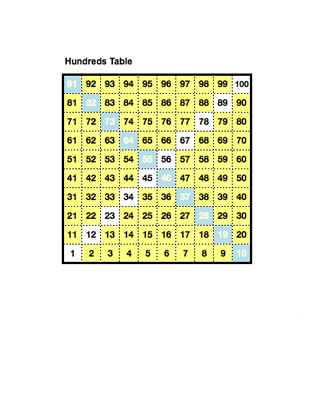 Hundreds table with highlighted multiples of nine.