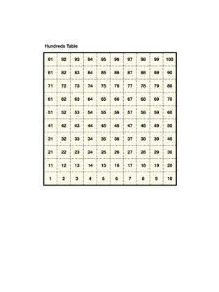 Hundreds table from 1 to 100.
