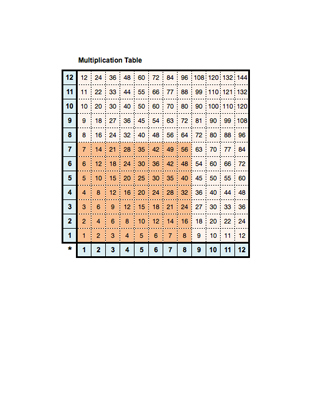 Multiplication table chart with highlighted section.