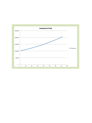 Line graph showing total investment growth.