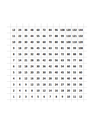 Multiplication table grid from 1 to 12.