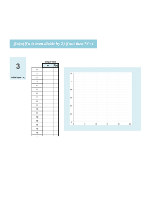 Mathematical function table and graph illustration.
