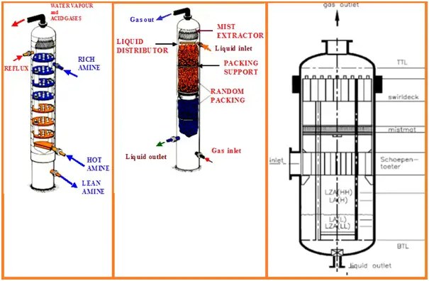 Filament Winding The Key Behind Pressure Vessels Performances Pressure Vessel Protec Arisawa Low and High Alloy Steels.