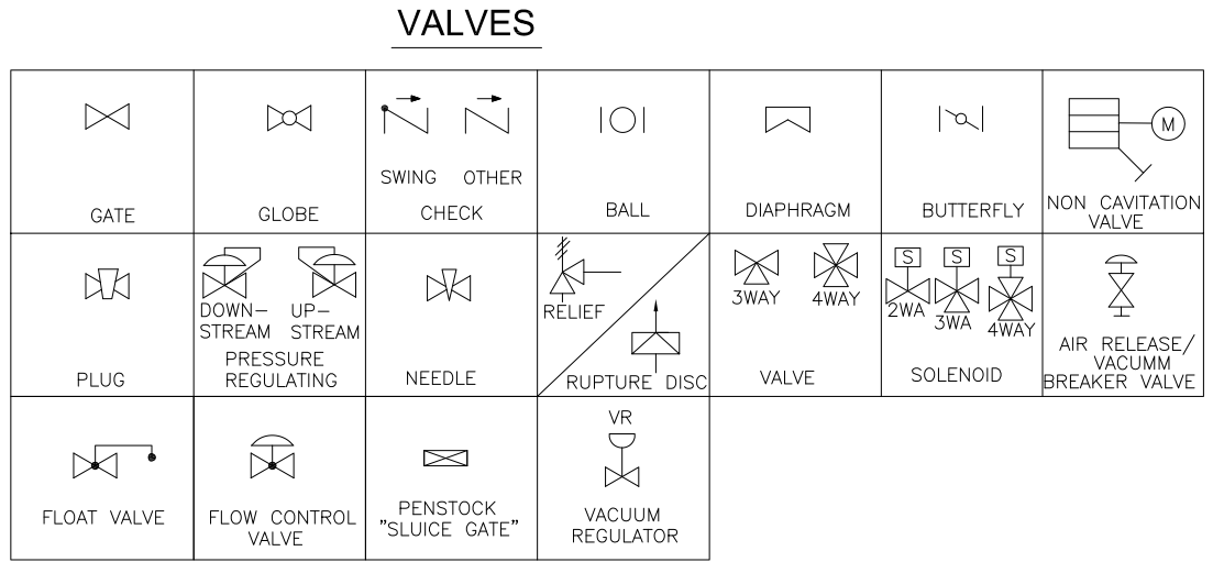 What Is A P Id Drawing P Id Symbols How To Read P Id Drawings What Is A P Id Drawing P Id Symbols How To Read P Id Drawings