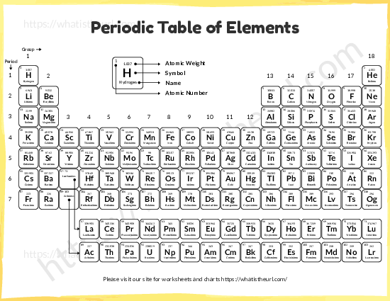 periodic table of elements your home teacher