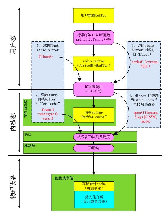 Linux Direct Io O Direct Linux Direct Io Csdn - Download Creative Dark Design | High Resolution