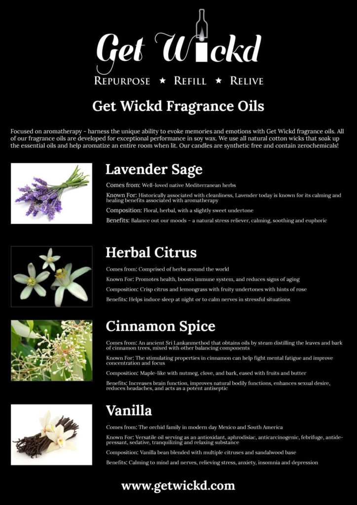 get wickd scents