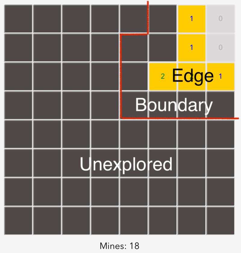 Gradient Or Attractor Based Numerical Matrix Think Minesweeper - Ocean Designs - Professional Full HD Collection
