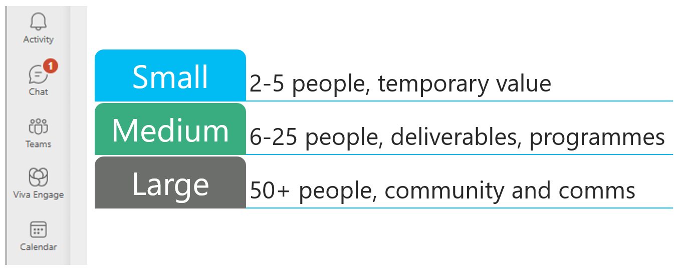 small, medium, and large conversations