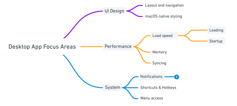 Free Mind Map Maker Whimsical - Creative City Wallpaper - Mobile