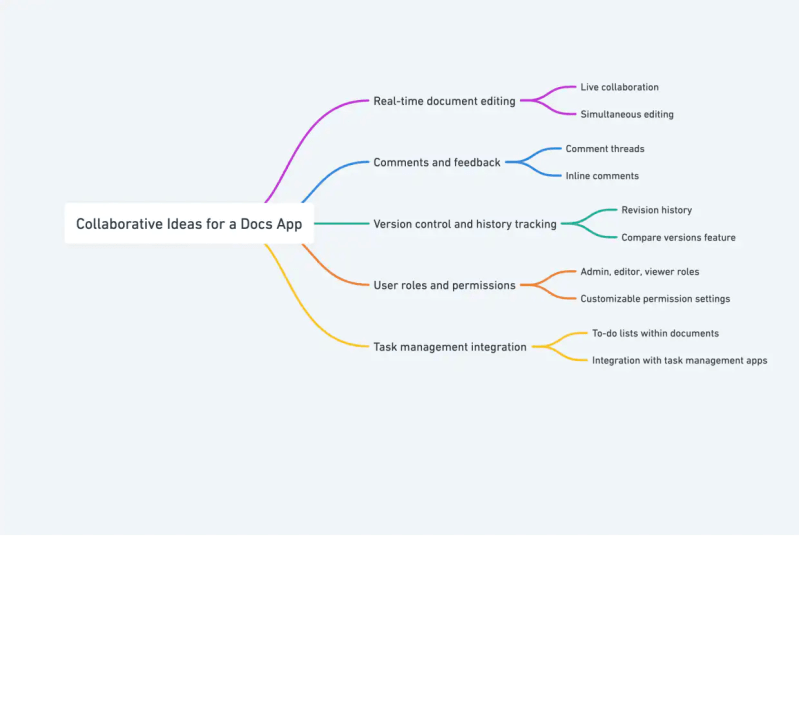 Whimsical Mind Maps - Gradient Wallpapers - Gorgeous 4K Collection