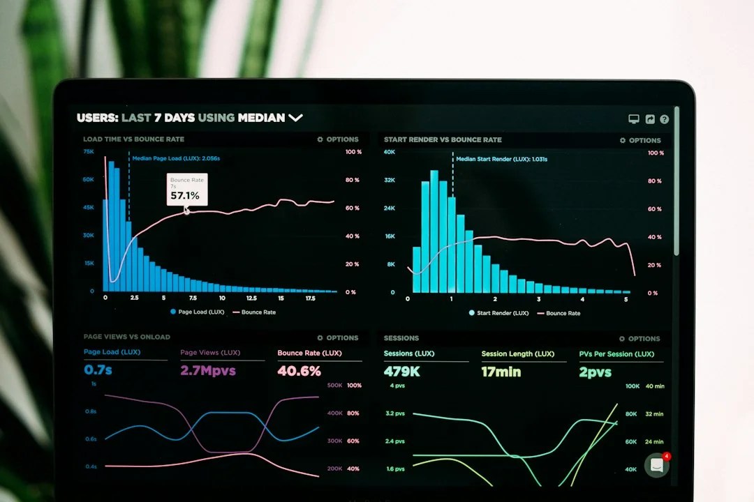 SaaS analytics dashboard with charts and reports