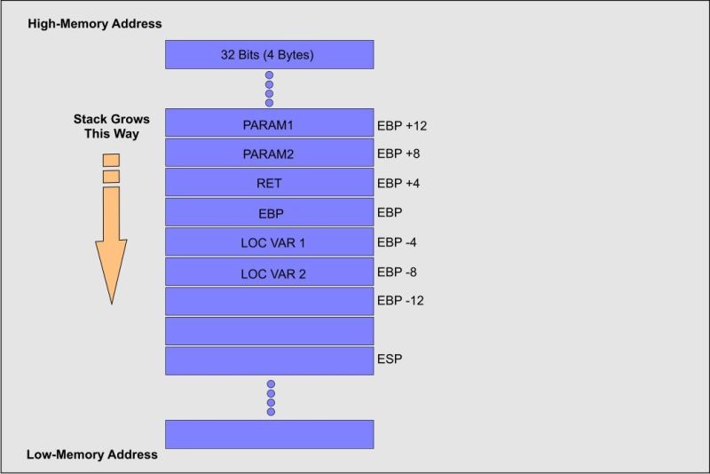 Buffer Overflow Tutorial Part 1 - Download Premium Abstract Image | Mobile