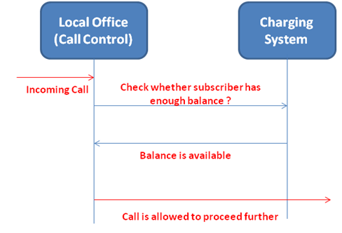 Telecommunications For Dummies Telecom Basics And
