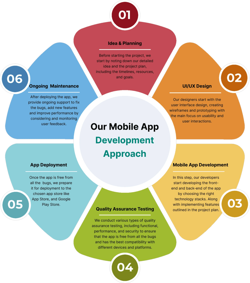 Boosting Efficiency Through Tailored App Development Solutions A How - Gradient Texture Collection - High Resolution Quality