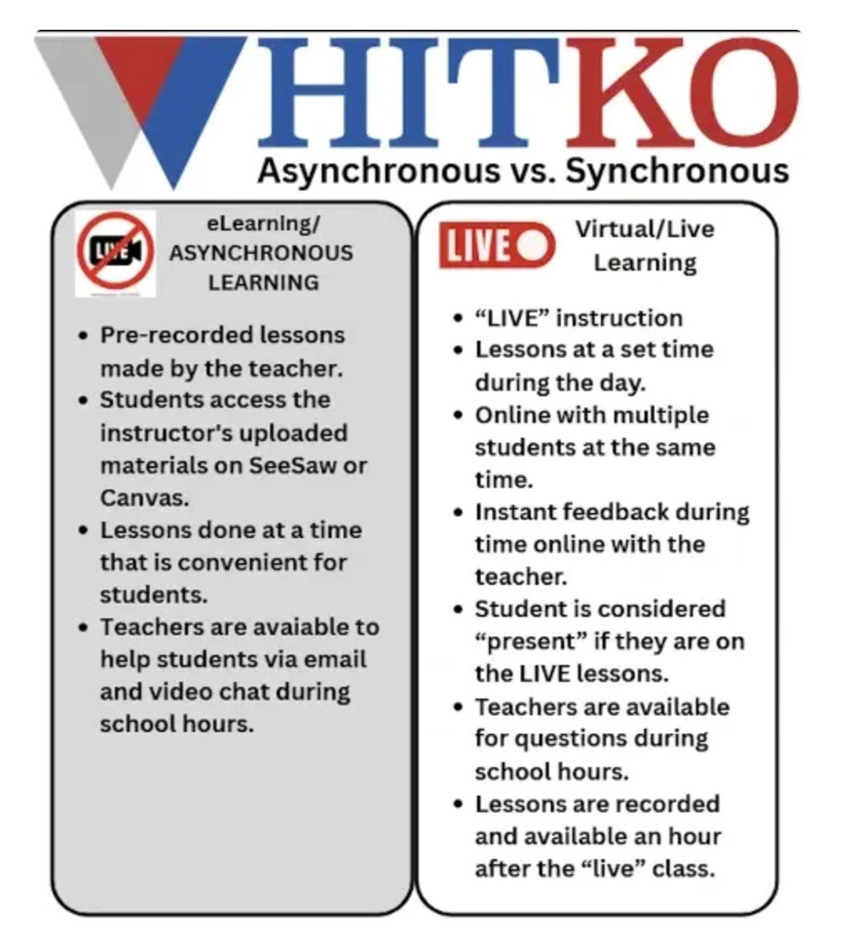 Whitko elearning and virtual learning graphic