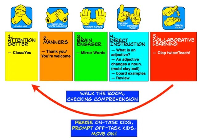 Lesson Structure Templates By Teaching Wtay Tpt - High Resolution Abstract Arts for Desktop