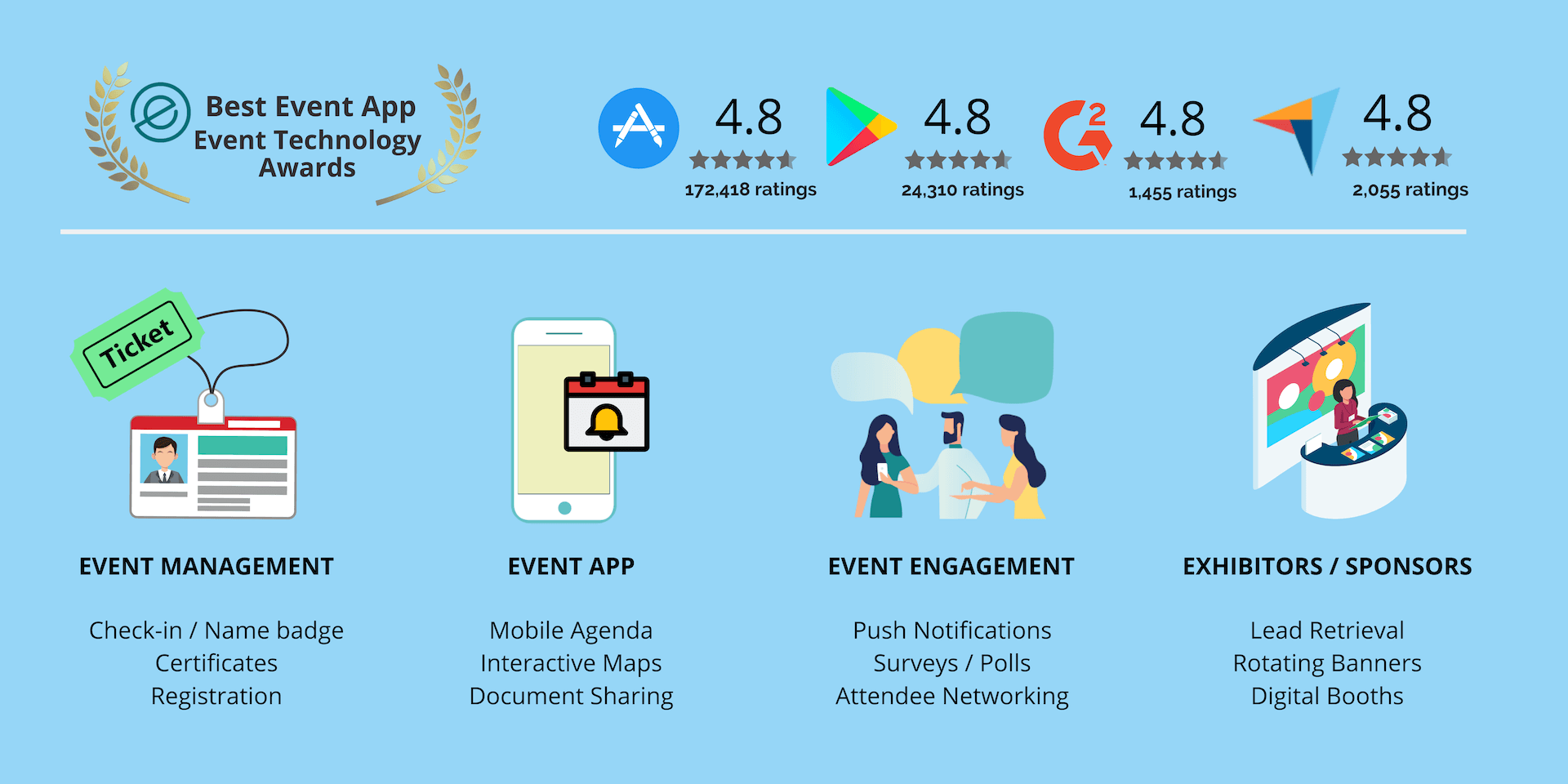 Discover The Best Event Management Tools For May 2026 Best Event Management Tools 2024 