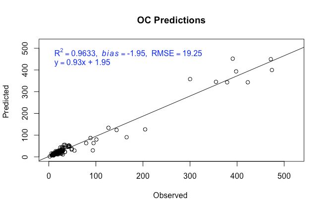 5 Plsr Models Soil Predictions Using Mir Spectroscopy - Download Artistic Mountain Photo | Mobile