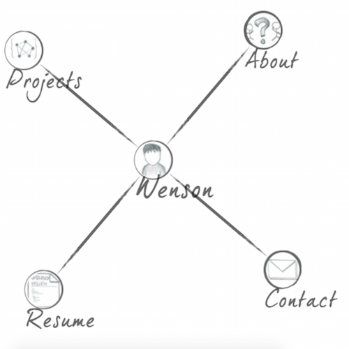 Whsieh Wenson Hsieh Github - Nature Arts - Ultra HD Full HD Collection