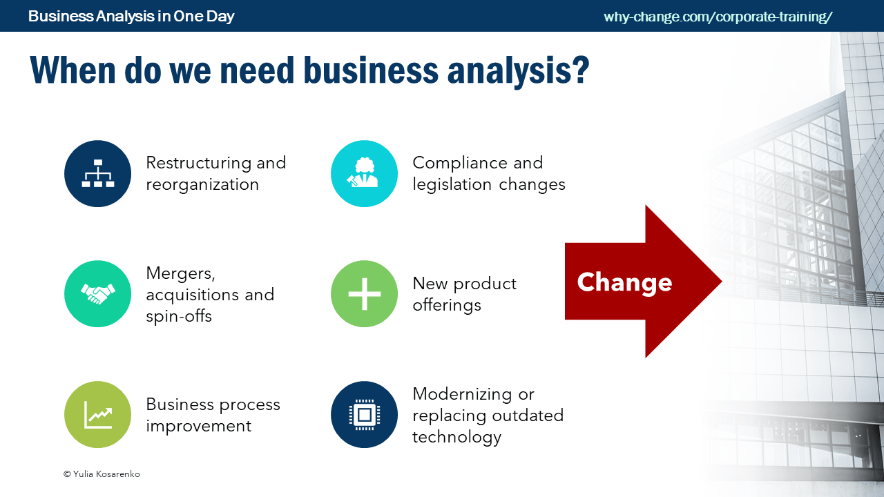Effective BA Practice Day 2: When is Business Analysis Required? - Why ...