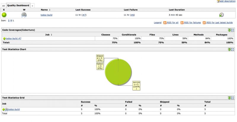 Quality Check Dashboard Drivenn - High Quality Gradient Art - Retina