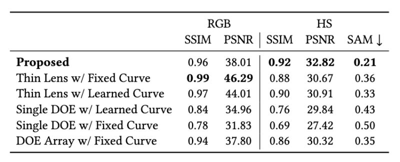 Github Korbinian90 Aspire Mri Phase Combination Algorithms For Array - Gorgeous Colorful Texture - High Resolution